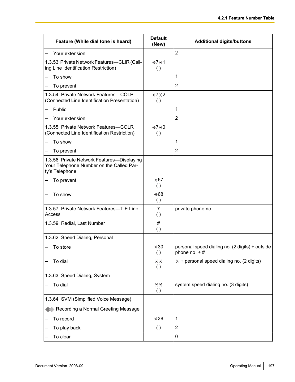 Panasonic KX-NCP500 User Manual | Page 197 / 210