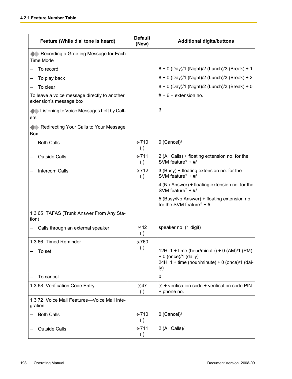 Panasonic KX-NCP500 User Manual | Page 198 / 210
