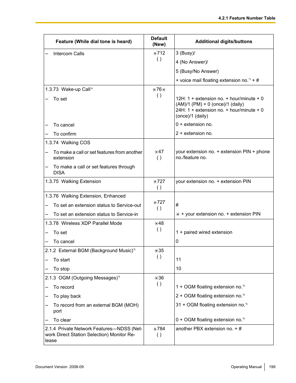 Panasonic KX-NCP500 User Manual | Page 199 / 210