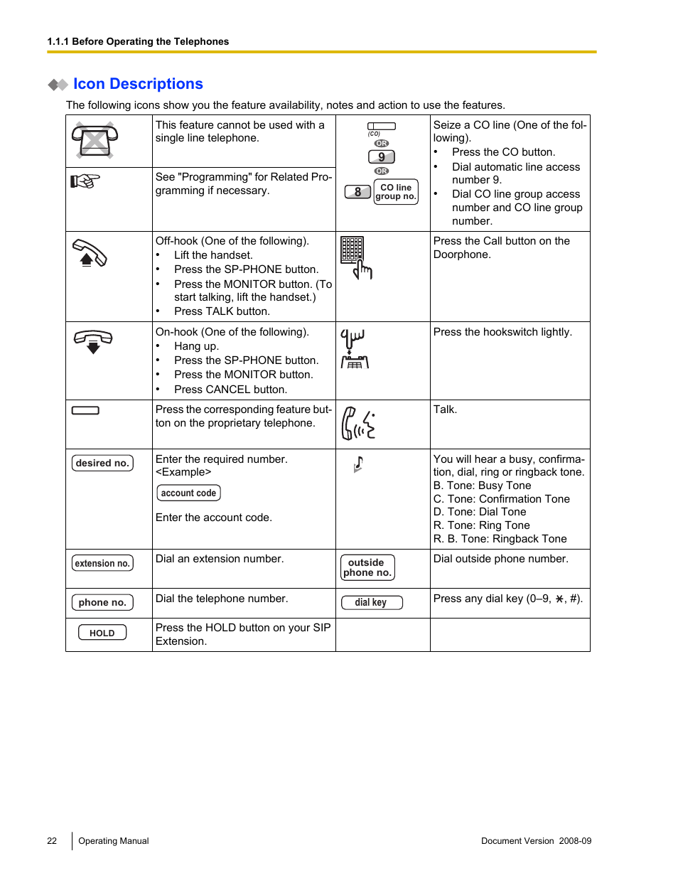 Icon descriptions | Panasonic KX-NCP500 User Manual | Page 22 / 210