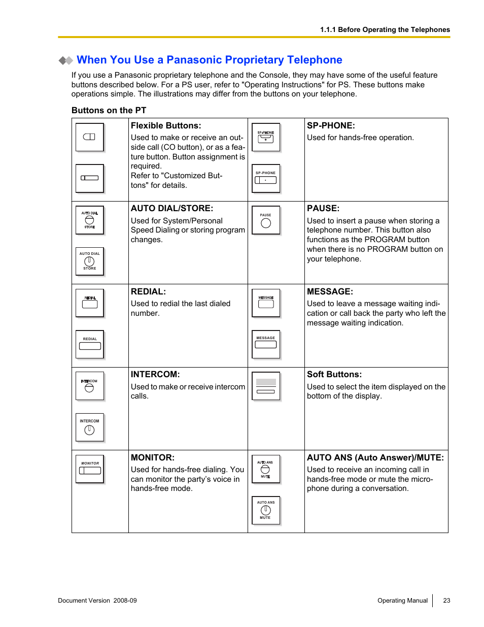 When you use a panasonic proprietary telephone, Buttons on the pt flexible buttons, Sp-phone | Auto dial/store, Pause, Redial, Message, Intercom, Soft buttons, Monitor | Panasonic KX-NCP500 User Manual | Page 23 / 210