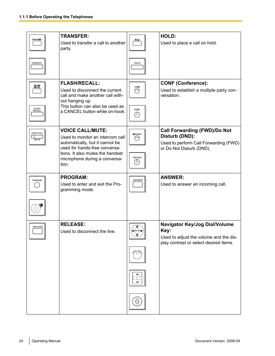 Transfer, Hold, Flash/recall | Conf (conference), Voice call/mute, Call forwarding (fwd)/do not disturb (dnd), Program, Answer, Release, Navigator key/jog dial/volume key | Panasonic KX-NCP500 User Manual | Page 24 / 210