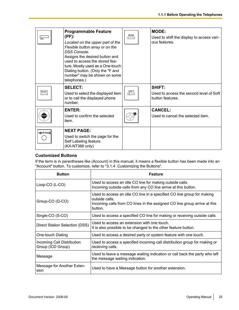 Panasonic KX-NCP500 User Manual | Page 25 / 210