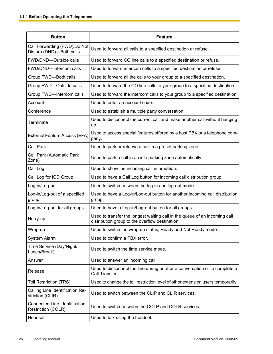 Panasonic KX-NCP500 User Manual | Page 26 / 210