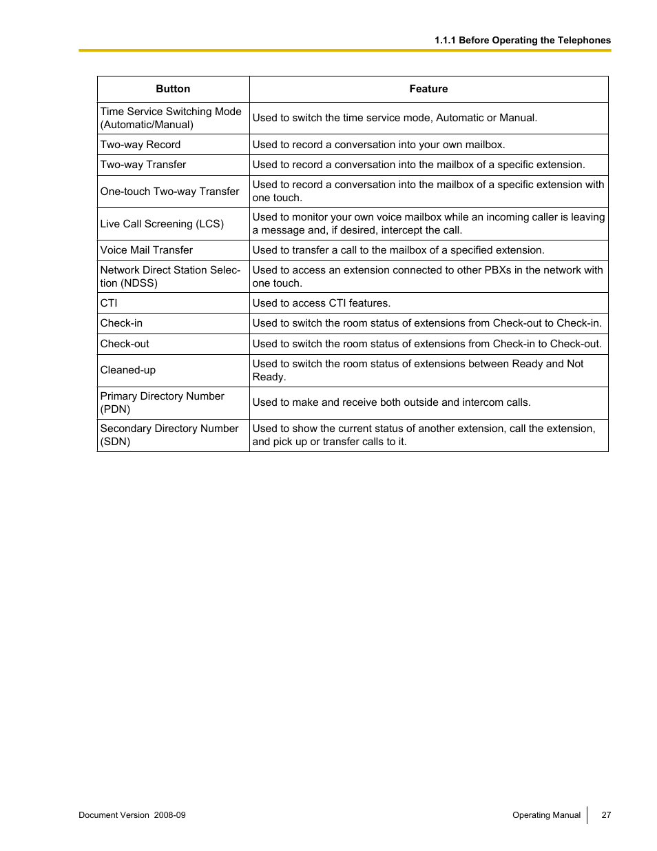 Panasonic KX-NCP500 User Manual | Page 27 / 210