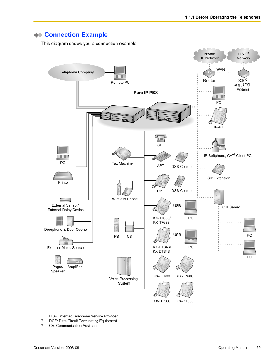 Connection example | Panasonic KX-NCP500 User Manual | Page 29 / 210