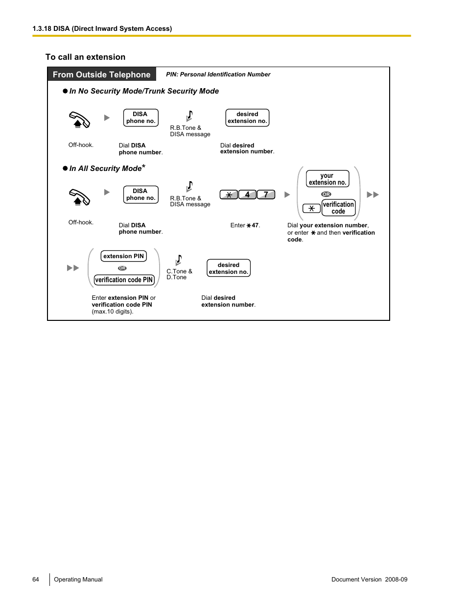 Panasonic KX-NCP500 User Manual | Page 64 / 210