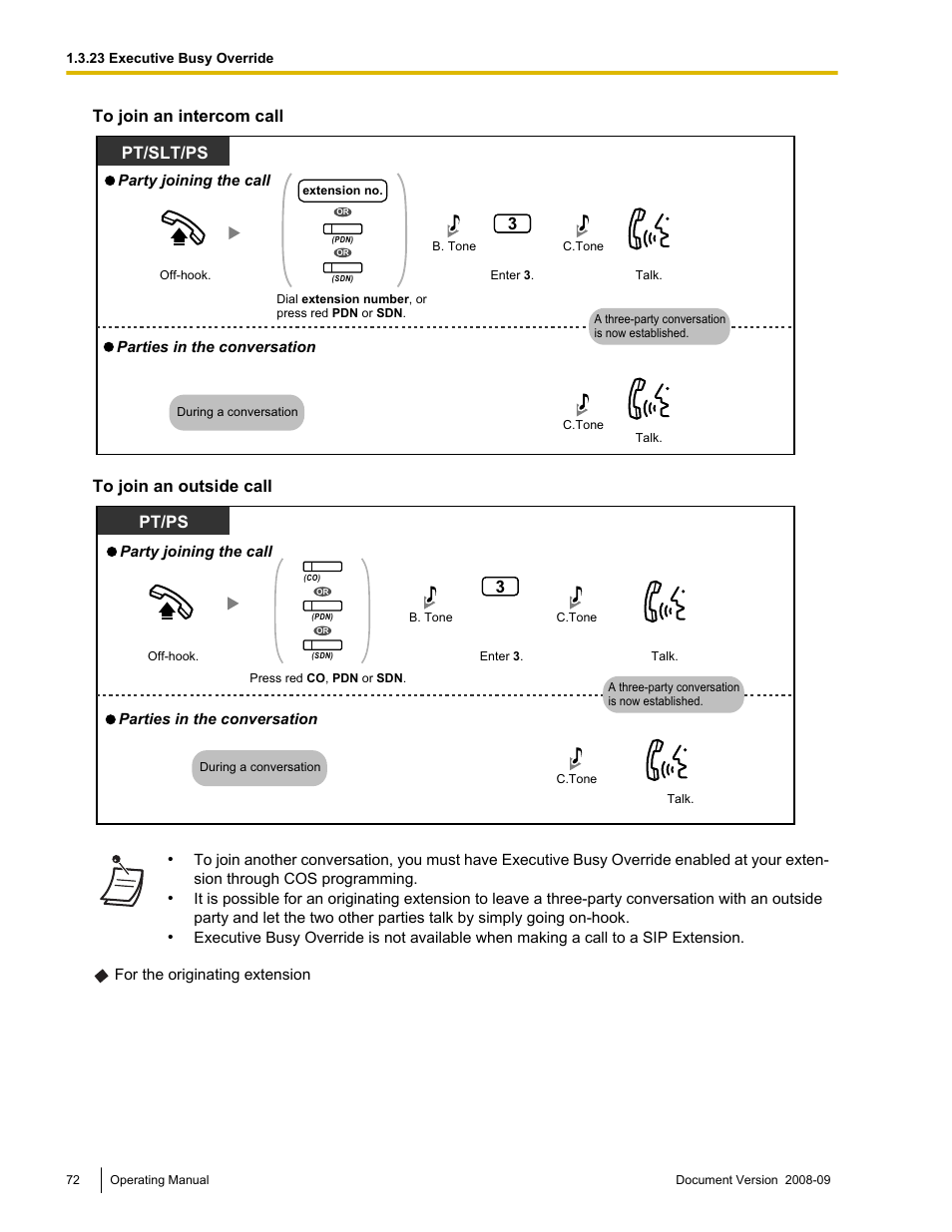 3pt/slt/ps, Pt/ps | Panasonic KX-NCP500 User Manual | Page 72 / 210