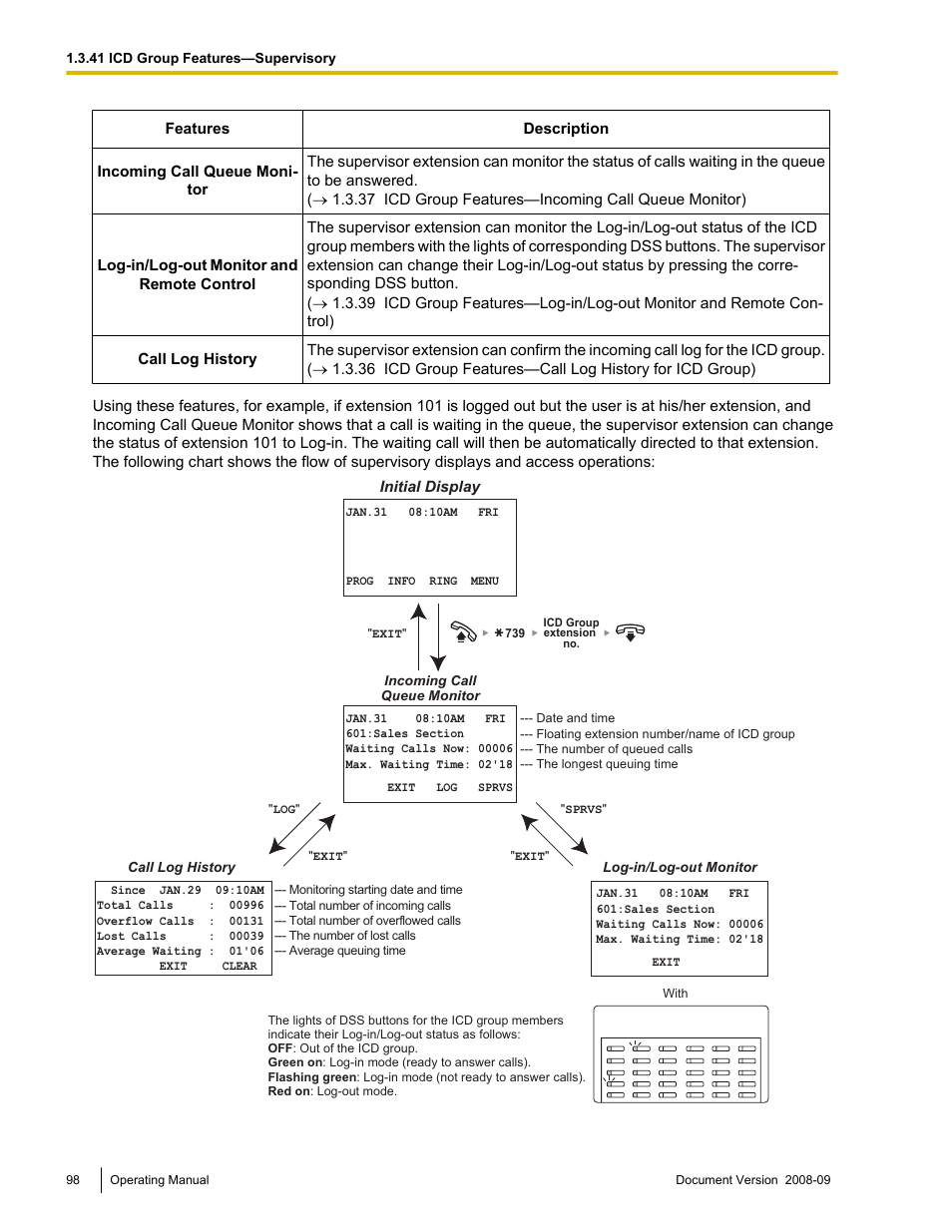 Panasonic KX-NCP500 User Manual | Page 98 / 210