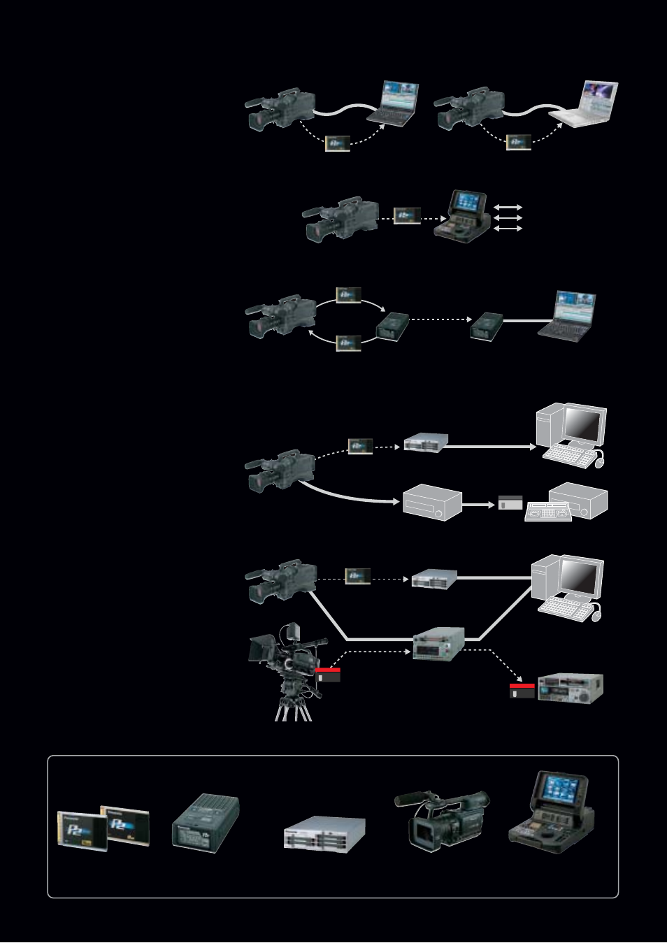 Workflow with p2hd, P2hd equipment, News acquisition and recording | Editing and production, P2 hd and tape integrated production | Panasonic AG-HPX502 User Manual | Page 12 / 16