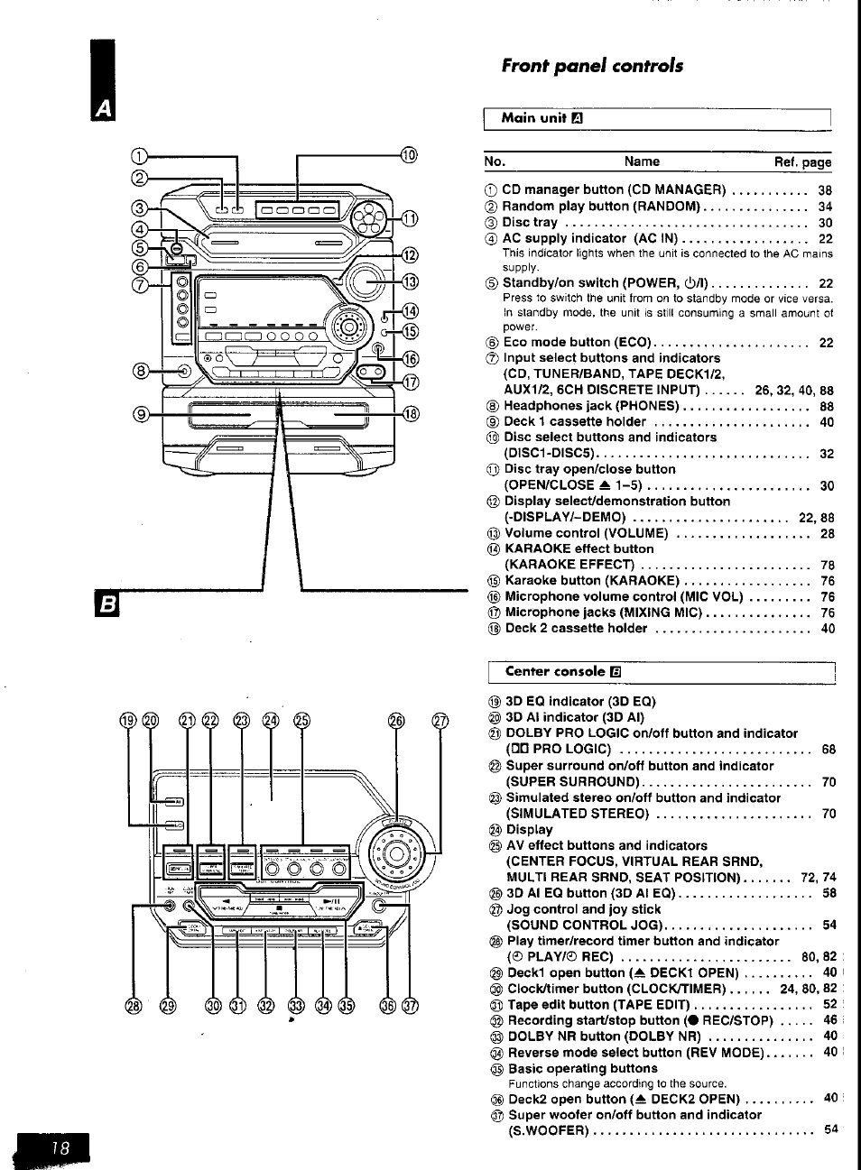 Panasonic SC-AK57 User Manual | Page 10 / 53