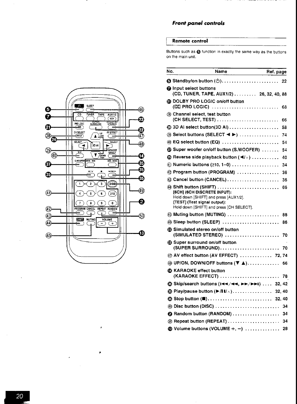 Panasonic SC-AK57 User Manual | Page 11 / 53