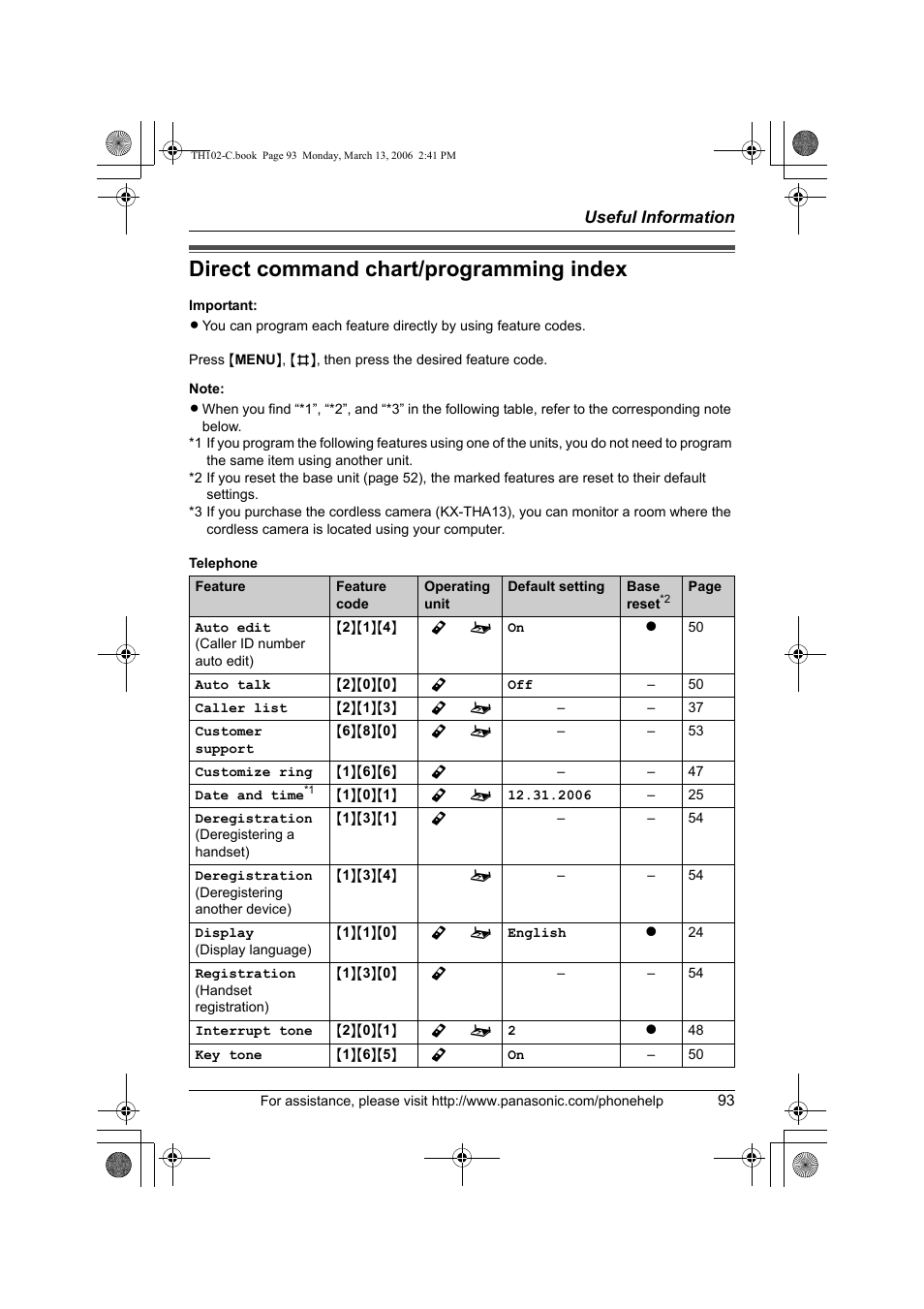Direct command chart/programming index | Panasonic KX-TH102-C User Manual | Page 93 / 100