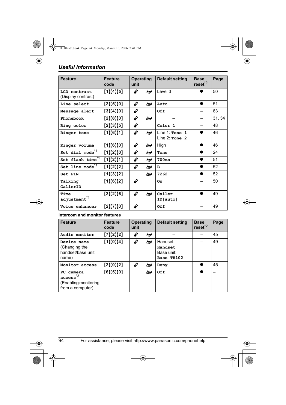 Panasonic KX-TH102-C User Manual | Page 94 / 100