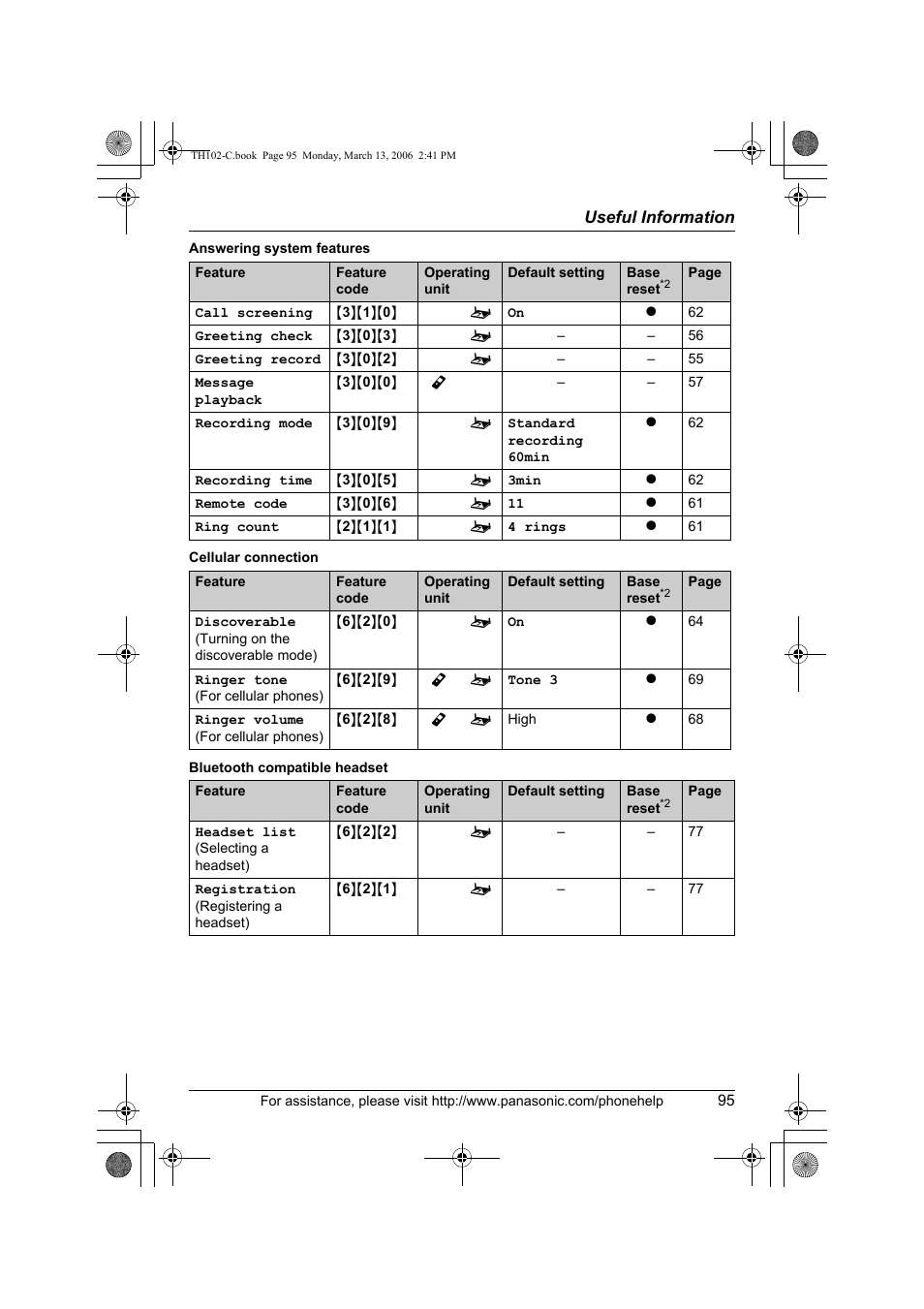 Panasonic KX-TH102-C User Manual | Page 95 / 100