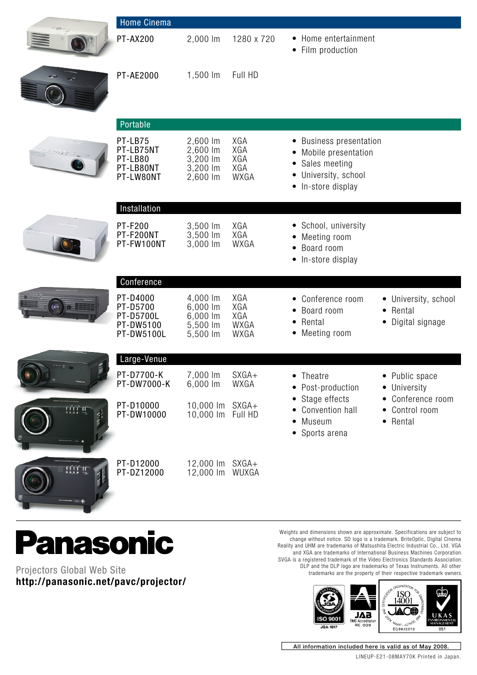 Panasonic PT-D4000 User Manual | Page 10 / 10