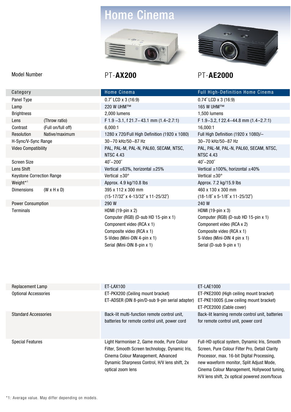 Home cinema, Pt- ax200, Pt- ae2000 | Panasonic PT-D4000 User Manual | Page 2 / 10