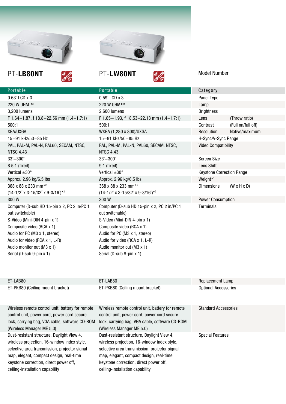 Pt- lb80nt, Pt- lw80nt | Panasonic PT-D4000 User Manual | Page 4 / 10