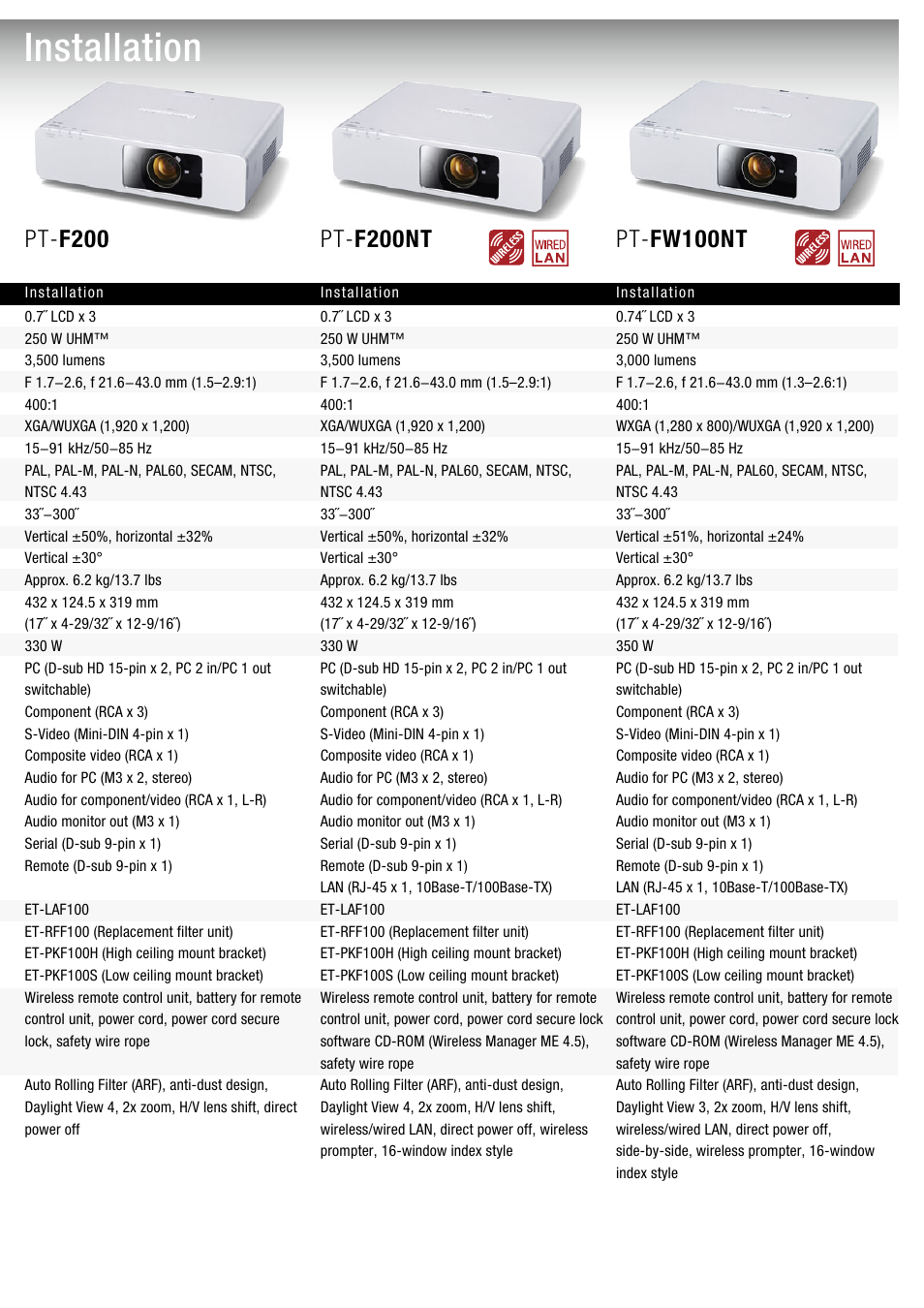 Installation, Pt- f200, Pt- f200nt | Pt- fw100nt | Panasonic PT-D4000 User Manual | Page 5 / 10