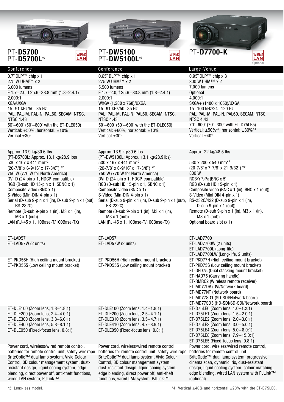 Pt- d7700-k | Panasonic PT-D4000 User Manual | Page 7 / 10