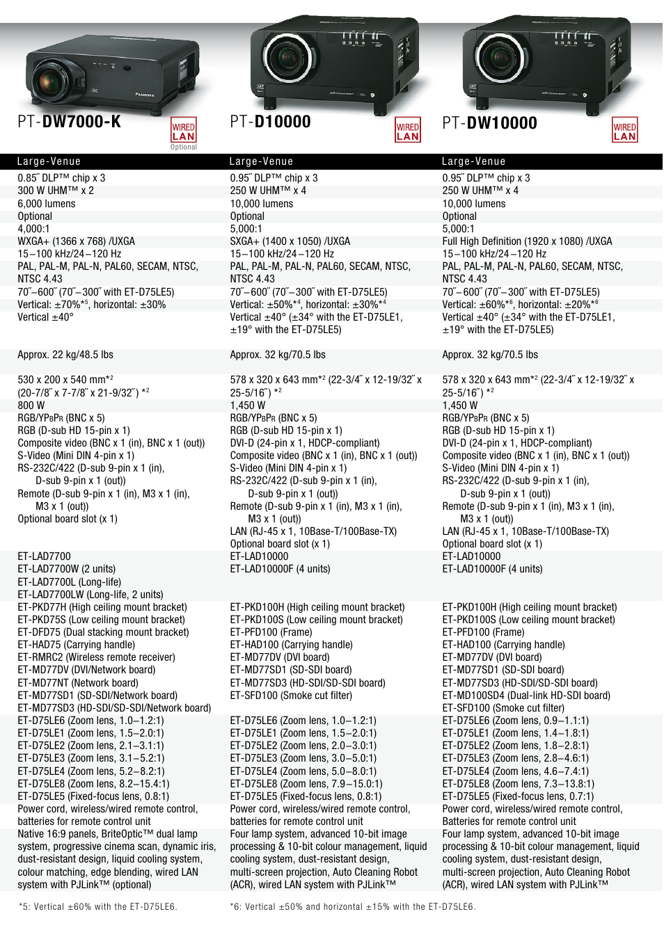 Pt- dw7000-k | Panasonic PT-D4000 User Manual | Page 8 / 10