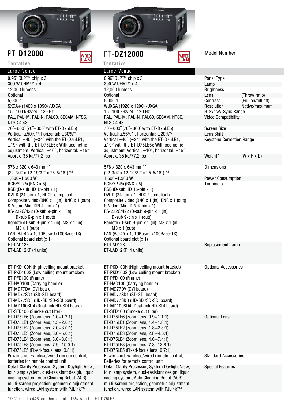 Model number | Panasonic PT-D4000 User Manual | Page 9 / 10