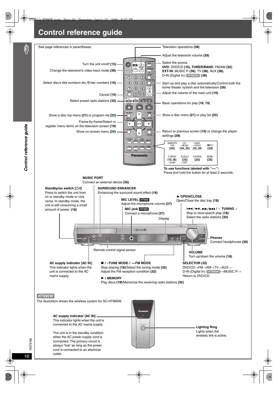 Control reference guide, Ht995w | Panasonic SC-HT995W User Manual | Page 16 / 48