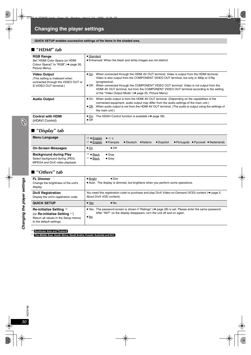 Changing the player settings, Hdmi ” tab ∫ “ display ” tab ∫ “ others ” tab | Panasonic SC-HT995W User Manual | Page 30 / 48