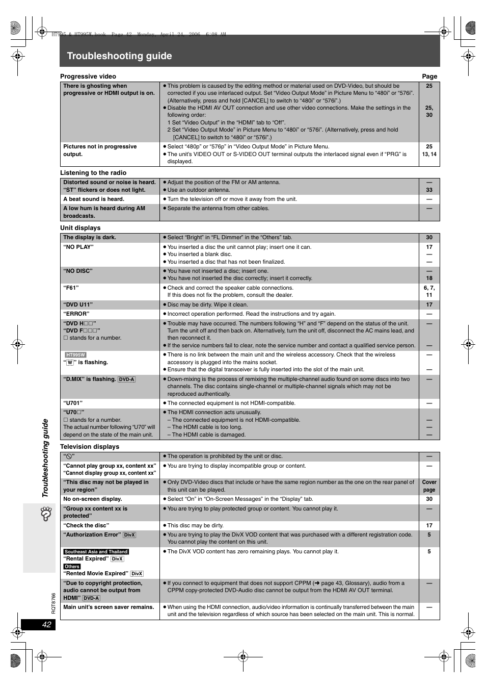 Troubleshooting guide | Panasonic SC-HT995W User Manual | Page 42 / 48