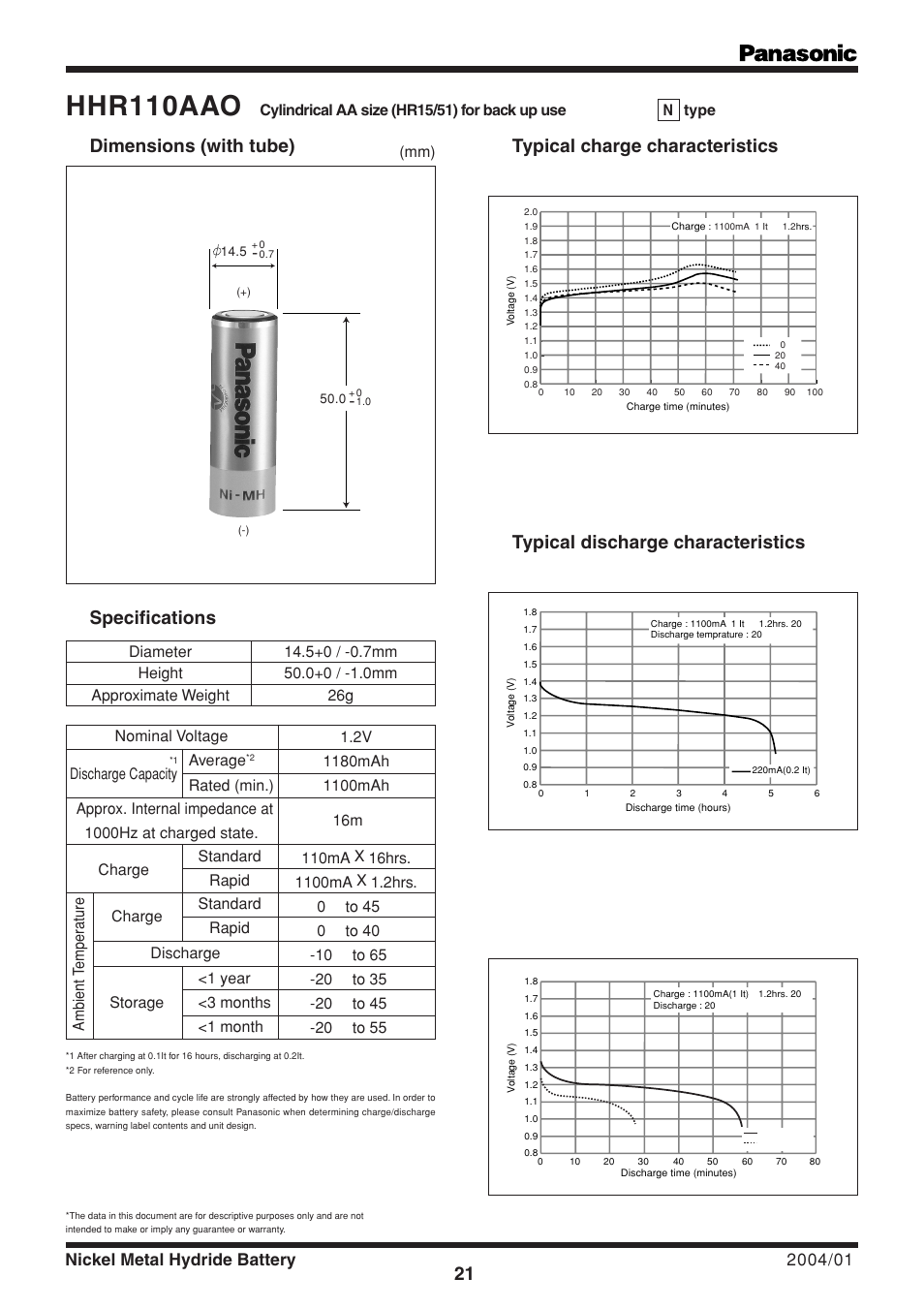 Panasonic HHR110AAO User Manual | 1 page