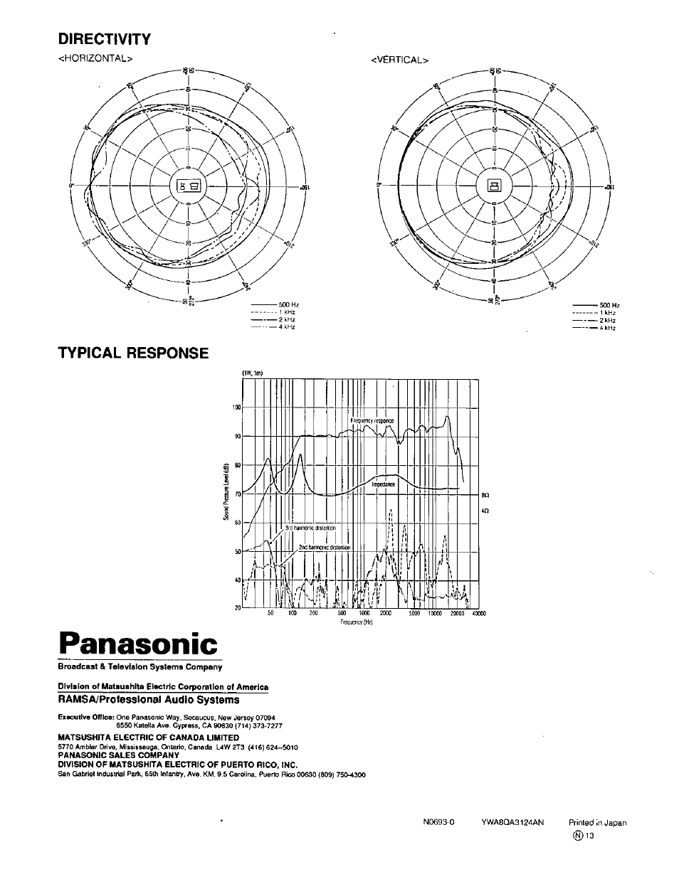 Panasonic, Directivity, Typical response | Ramsa/professional audio systems | Panasonic RAMSA WS-A35 User Manual | Page 4 / 4