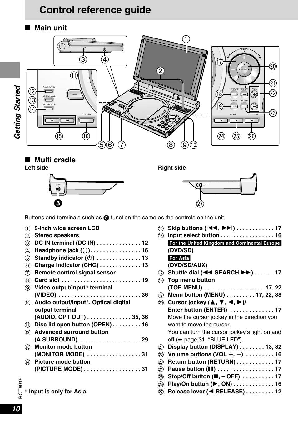Control reference guide, Getting started, Main unit ∫ multi cradle | Terminal (video) : audio output/input | Panasonic DVD-LX9 User Manual | Page 10 / 48