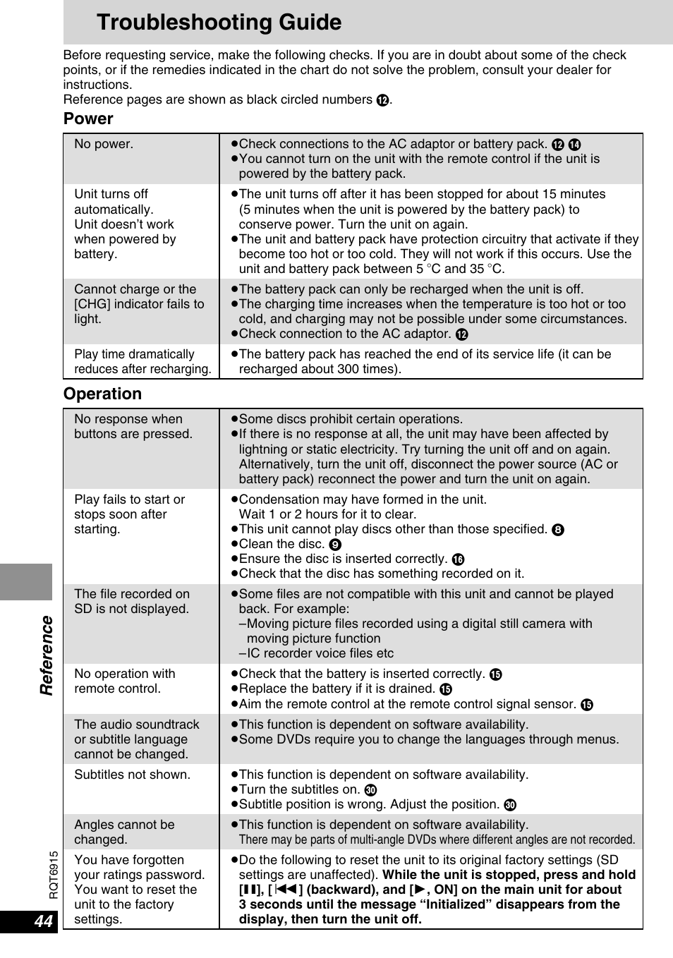 Troubleshooting guide, Reference, Operation | Power | Panasonic DVD-LX9 User Manual | Page 44 / 48