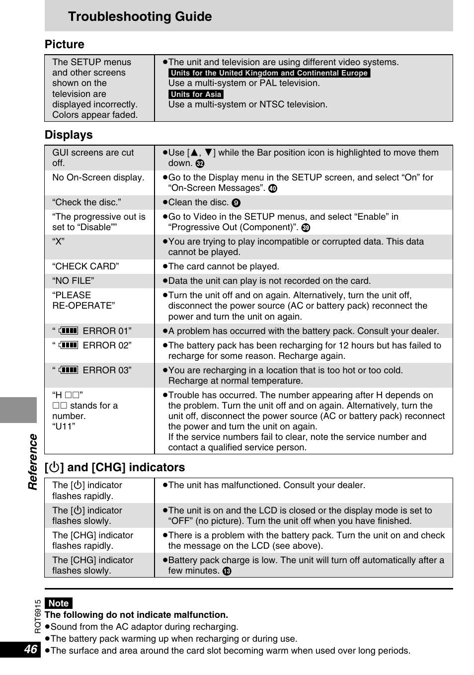 Troubleshooting guide, Reference, Í ] and [chg] indicators displays picture | Panasonic DVD-LX9 User Manual | Page 46 / 48