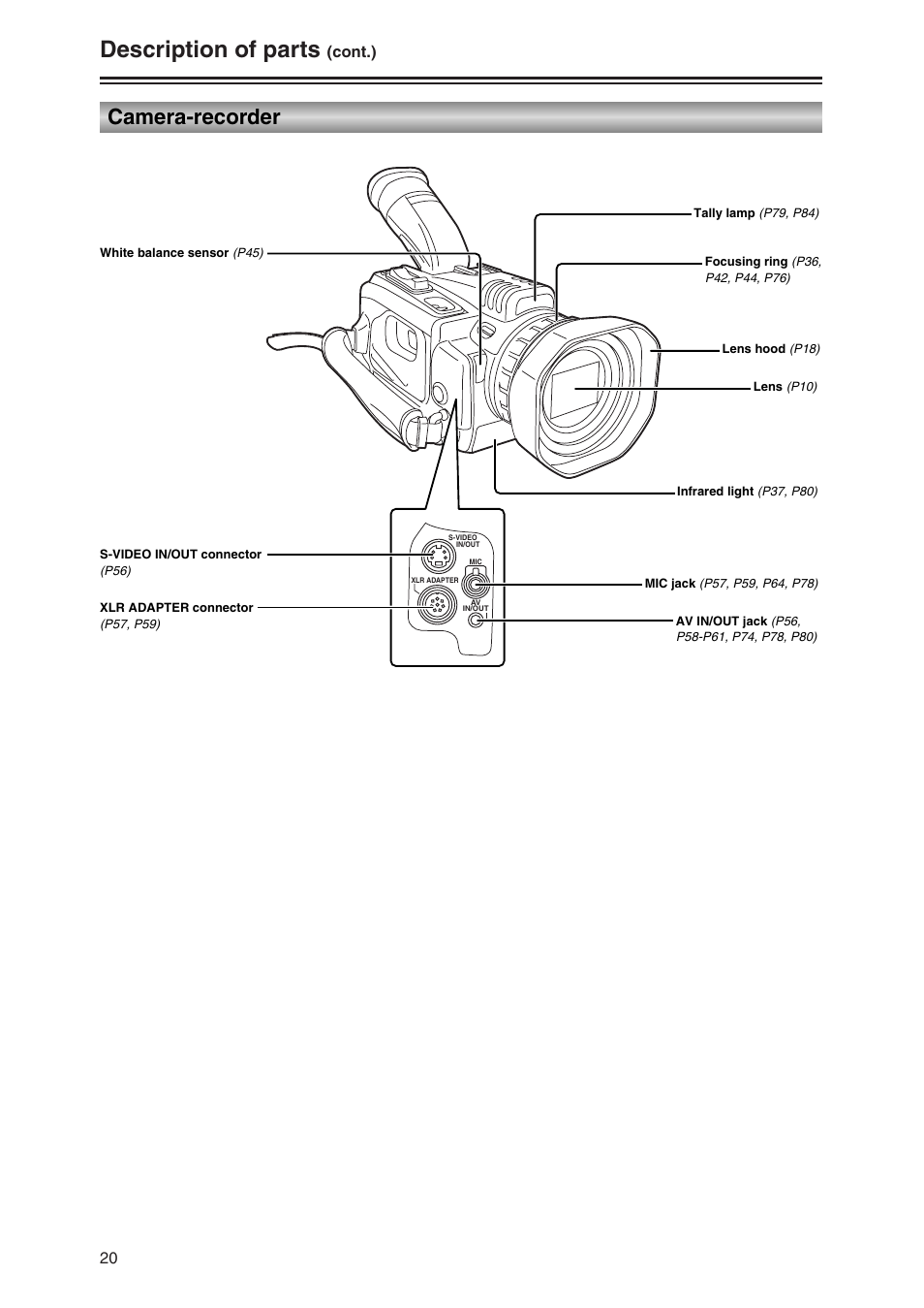 Description of parts, Camera-recorder, Cont.) | Panasonic AG-DVC30P User Manual | Page 20 / 88