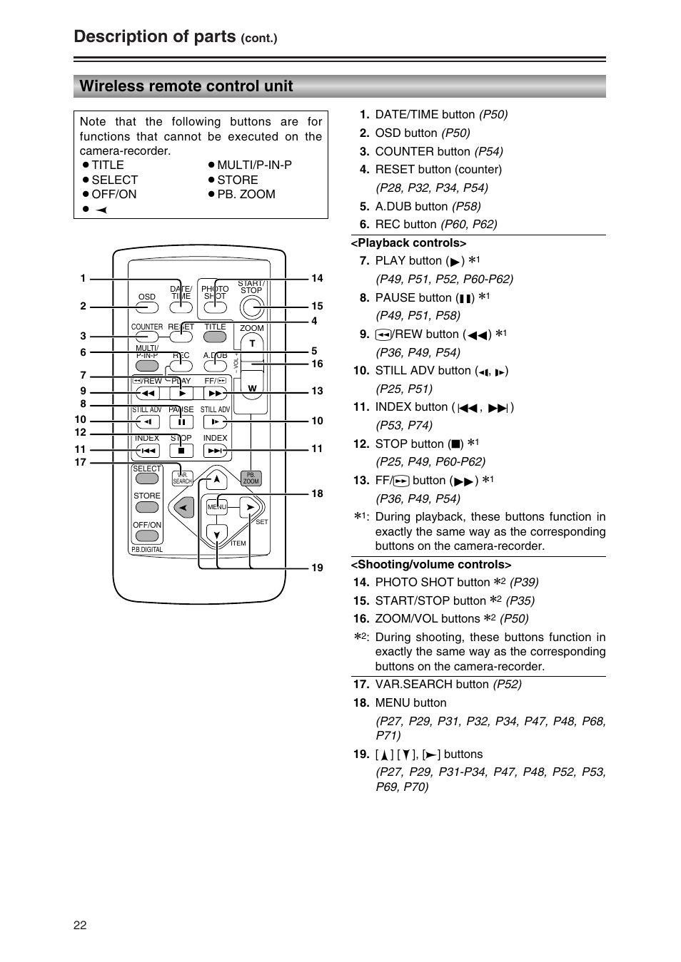 Wirless remote control unit, Description of parts, Wireless remote control unit | Panasonic AG-DVC30P User Manual | Page 22 / 88