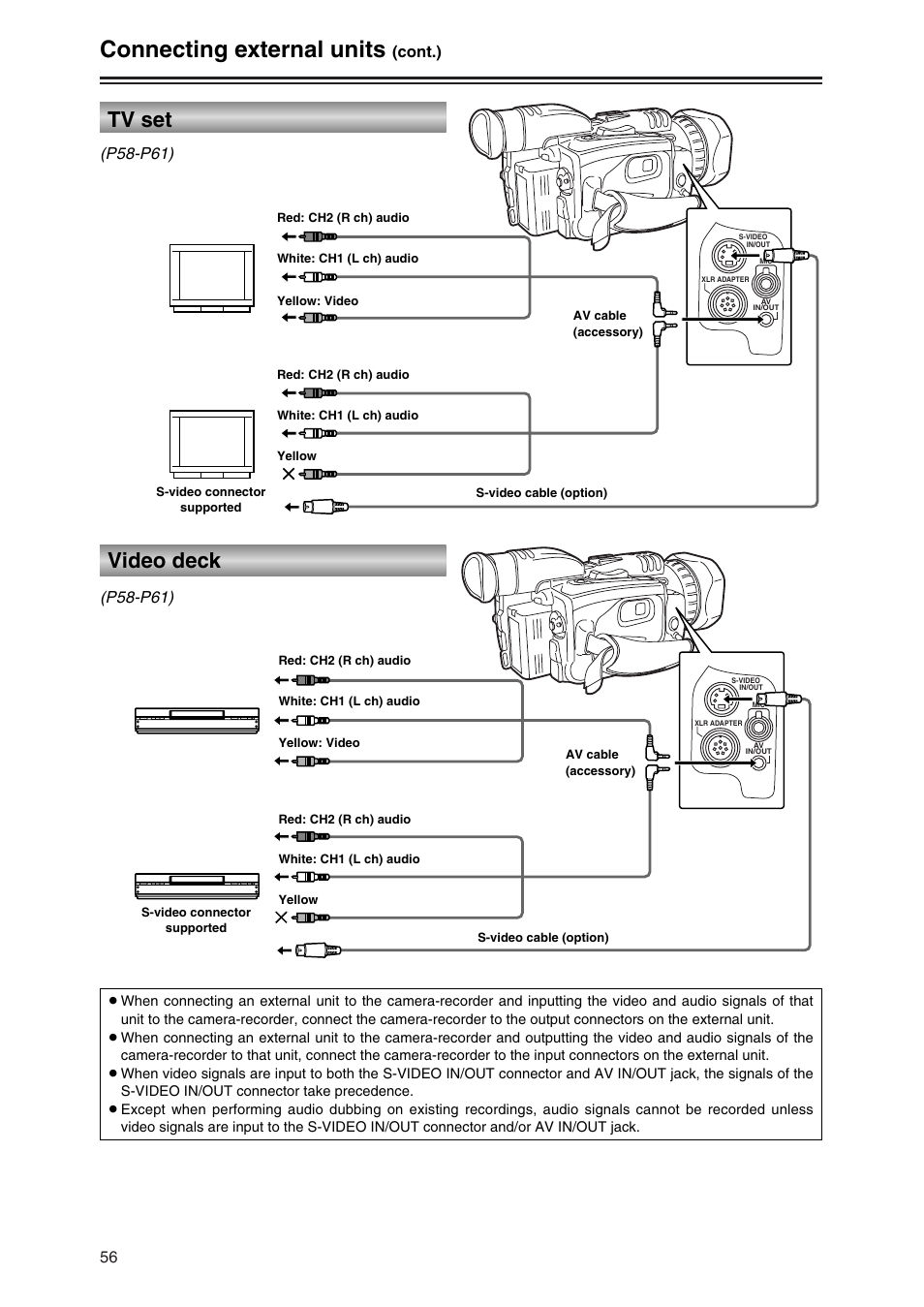 Tv set, Video deck, Connecting external units | Cont.), P58-p61) | Panasonic AG-DVC30P User Manual | Page 56 / 88