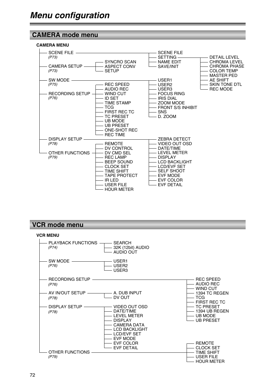 Menu configuration, Camera mode menu, Vcr mode menu | Panasonic AG-DVC30P User Manual | Page 72 / 88