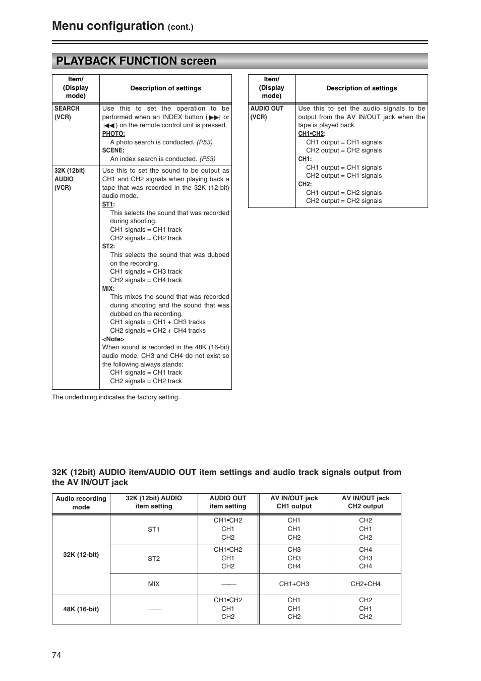 Playback function screen, Menu configuration, Cont.) | Panasonic AG-DVC30P User Manual | Page 74 / 88