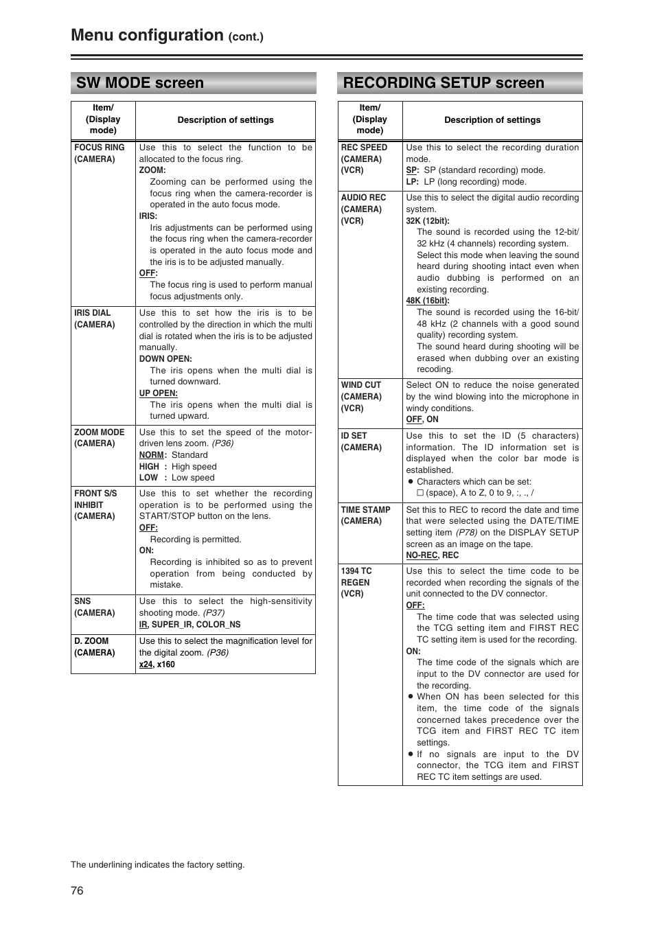 Recording setup screen, Menu configuration, Sw mode screen recording setup screen | Panasonic AG-DVC30P User Manual | Page 76 / 88