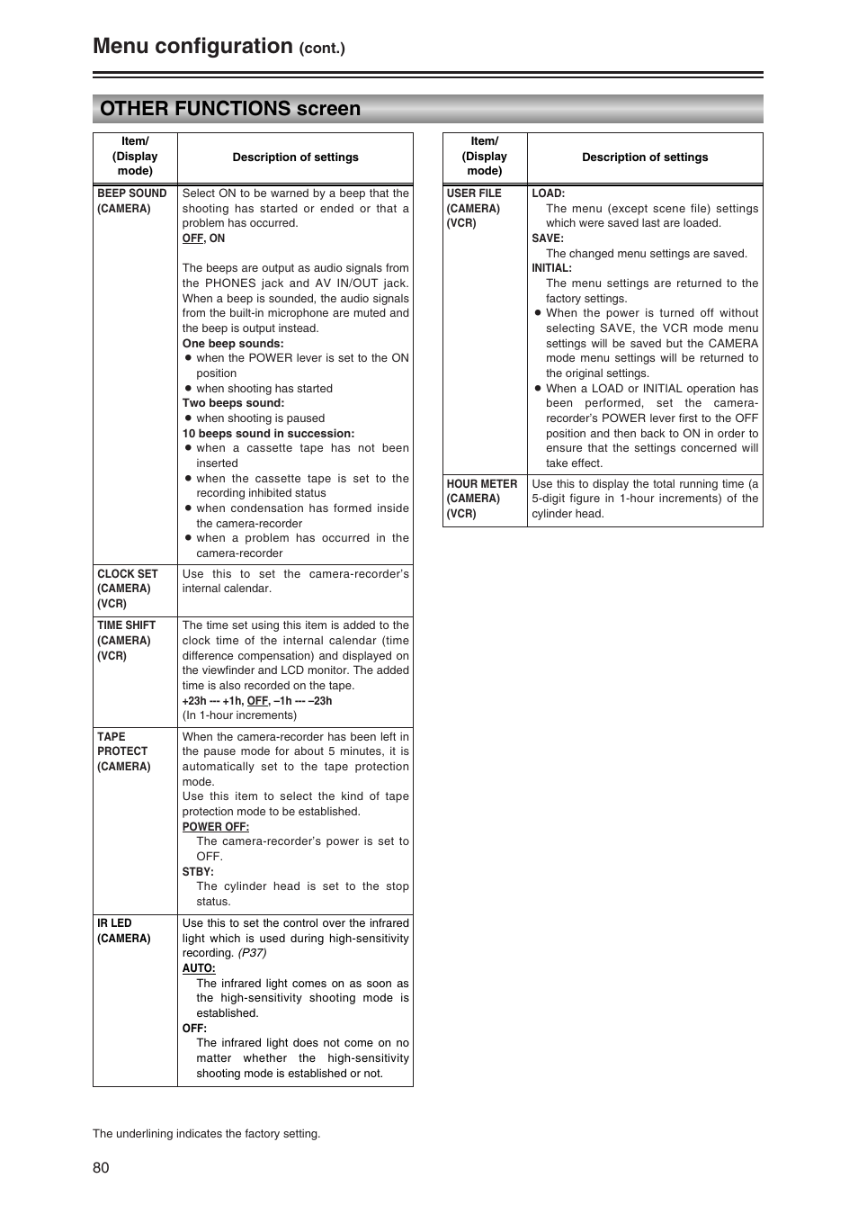 Menu configuration, Other functions screen, Cont.) | Panasonic AG-DVC30P User Manual | Page 80 / 88