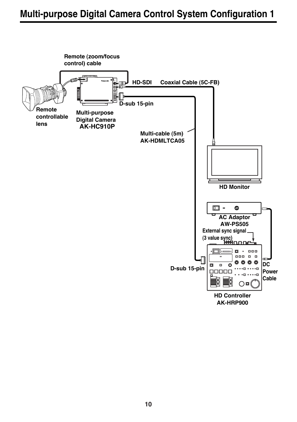 Panasonic AK-HC910P User Manual | Page 10 / 36