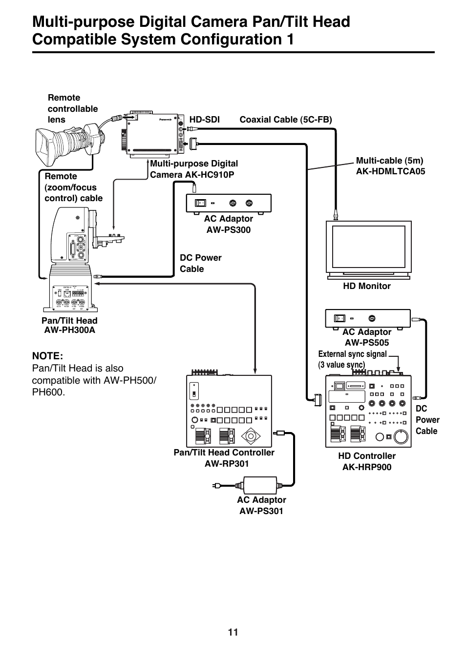 Panasonic AK-HC910P User Manual | Page 11 / 36