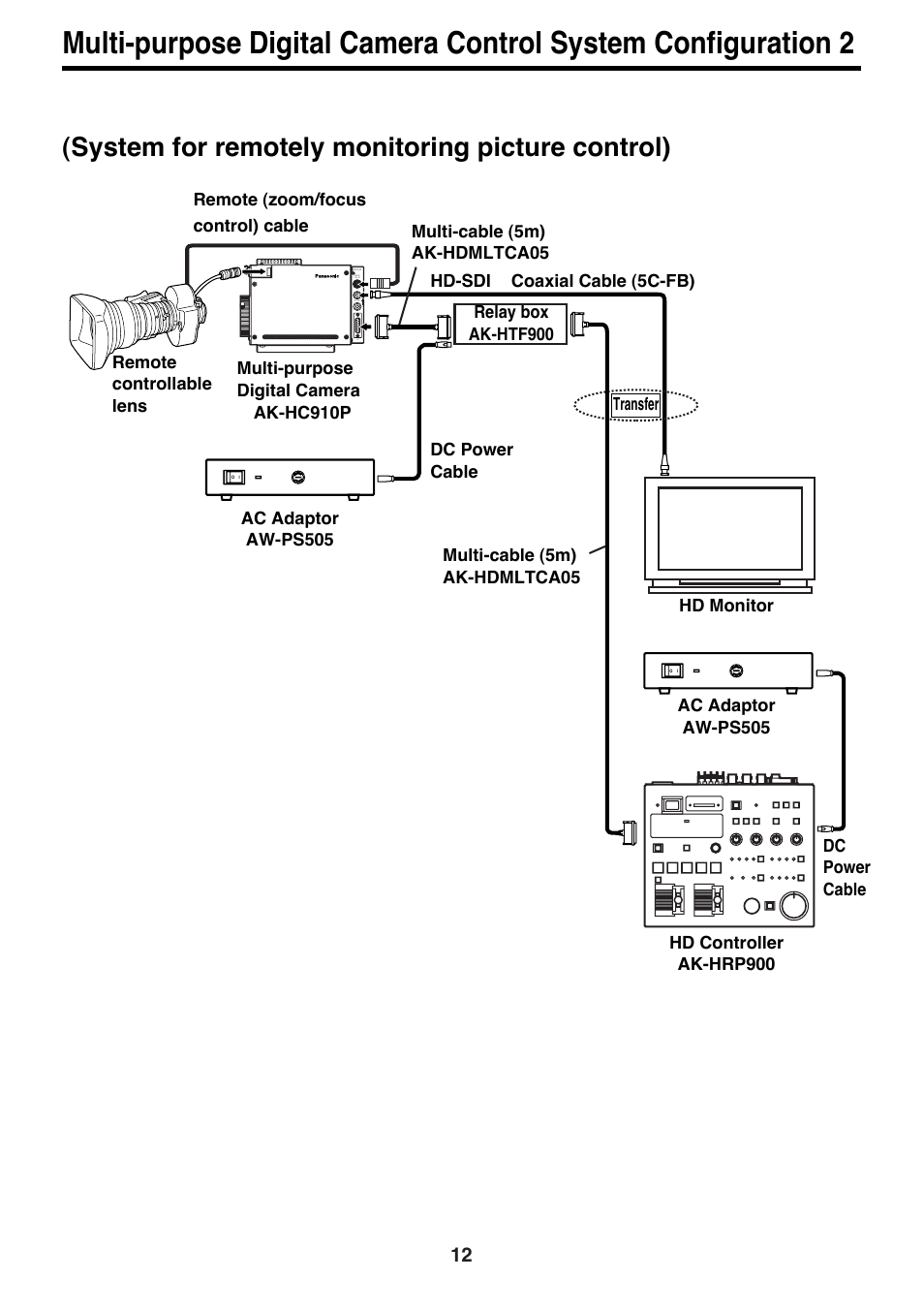 System for remotely monitoring picture control) | Panasonic AK-HC910P User Manual | Page 12 / 36
