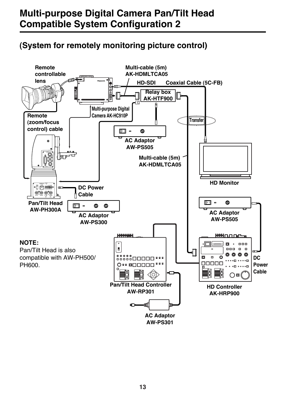 System for remotely monitoring picture control) | Panasonic AK-HC910P User Manual | Page 13 / 36