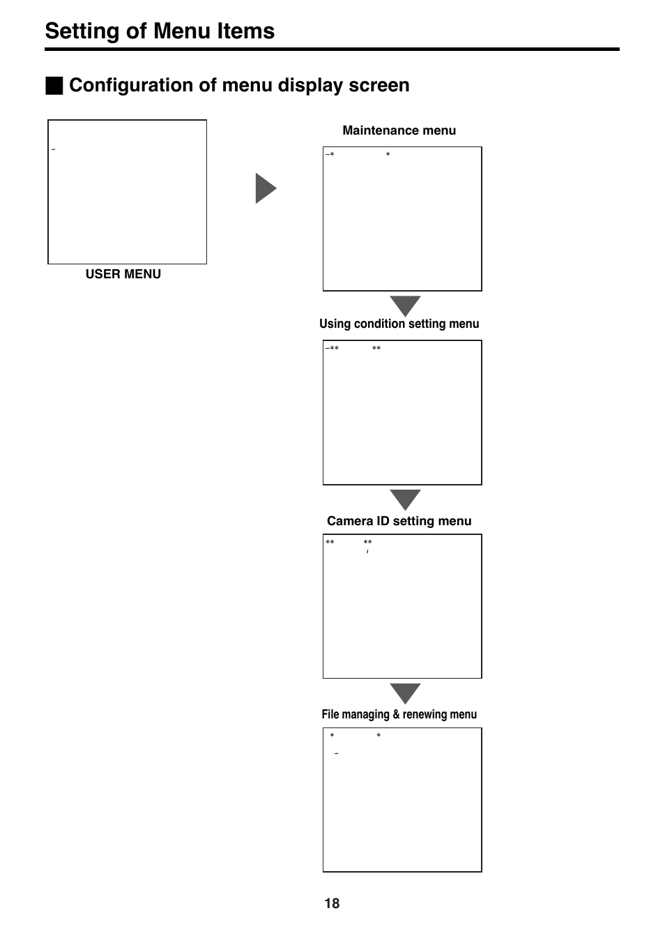 Setting of menu items, Configuration of menu display screen | Panasonic AK-HC910P User Manual | Page 18 / 36