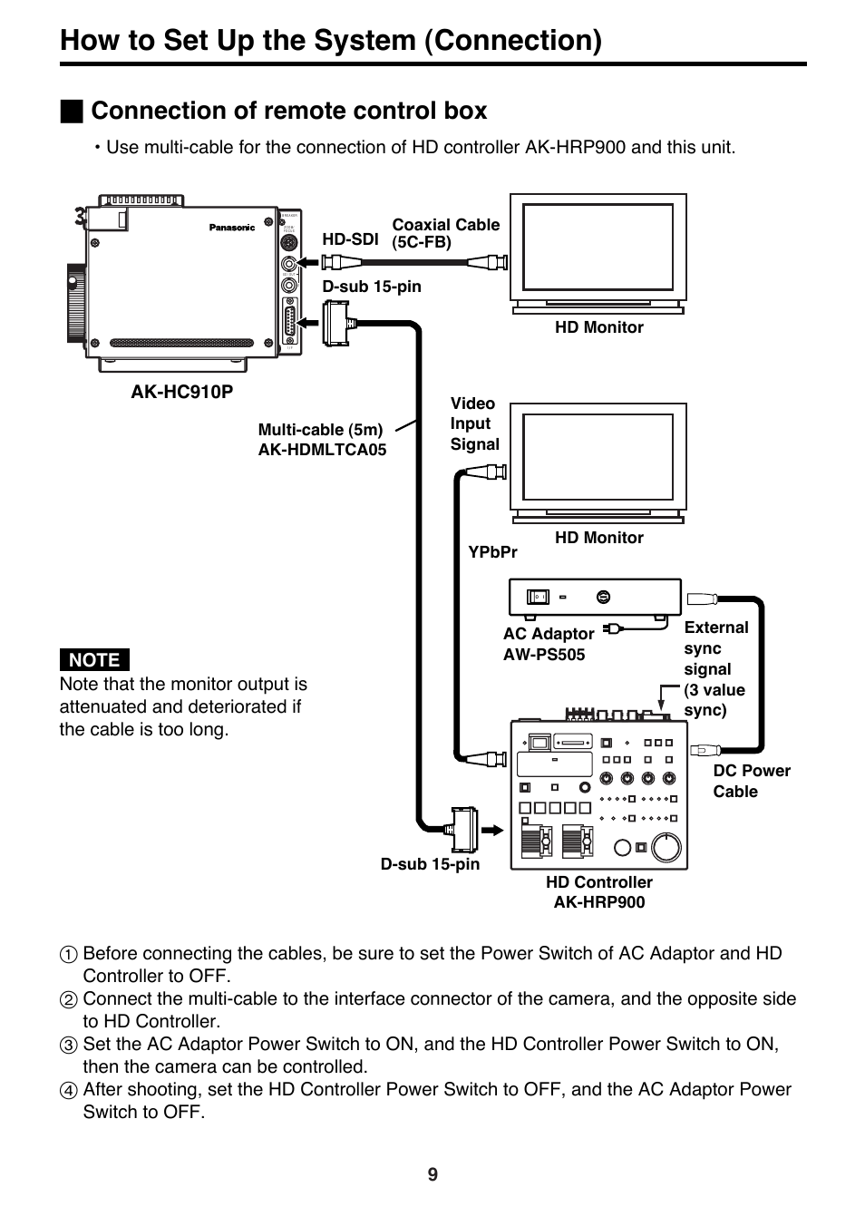 How to set up the system (connection), Connection of remote control box, Ak-hc910p | Panasonic AK-HC910P User Manual | Page 9 / 36