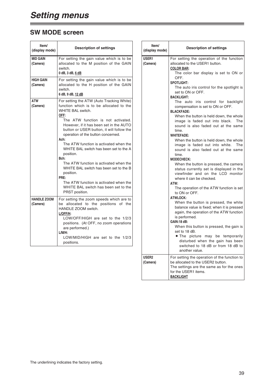 Sw mode screen, Setting menus | Panasonic AG-DVC80 User Manual | Page 39 / 62