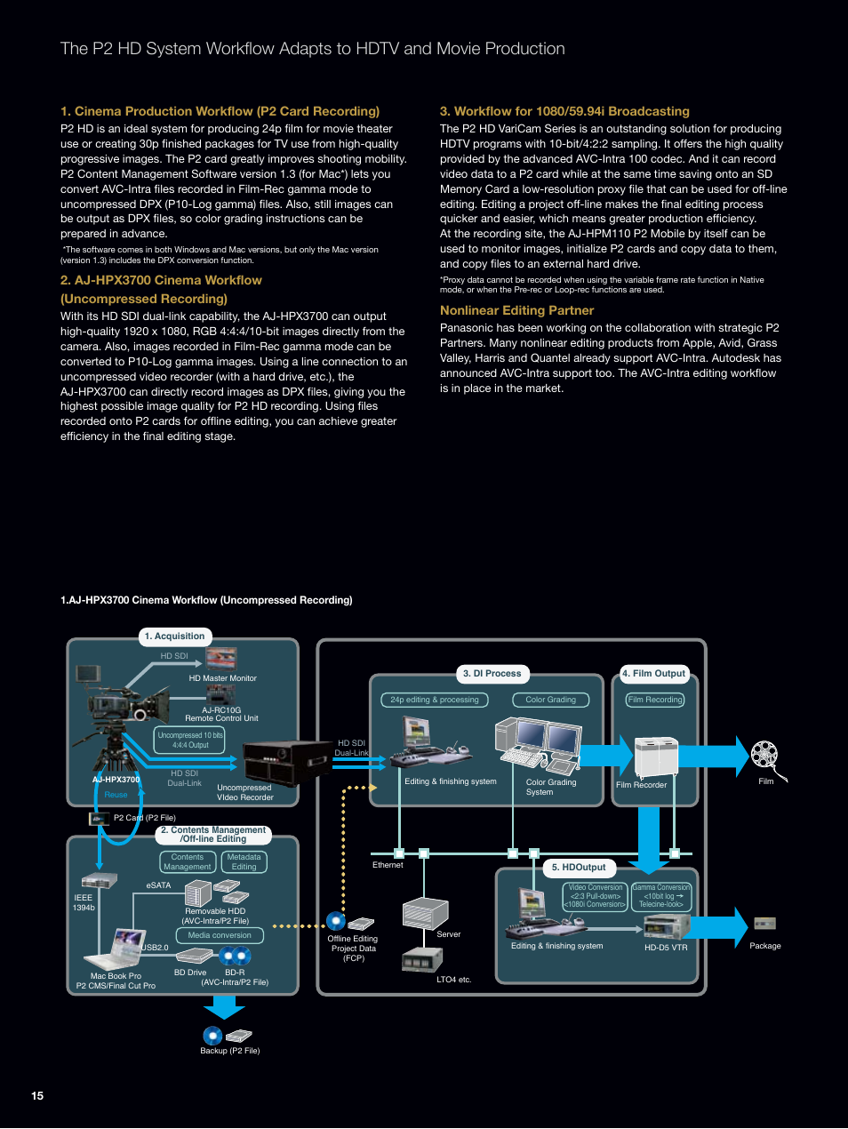 Cinema production workflow (p2 card recording), Nonlinear editing partner | Panasonic AJ-HPX2700 User Manual | Page 16 / 20