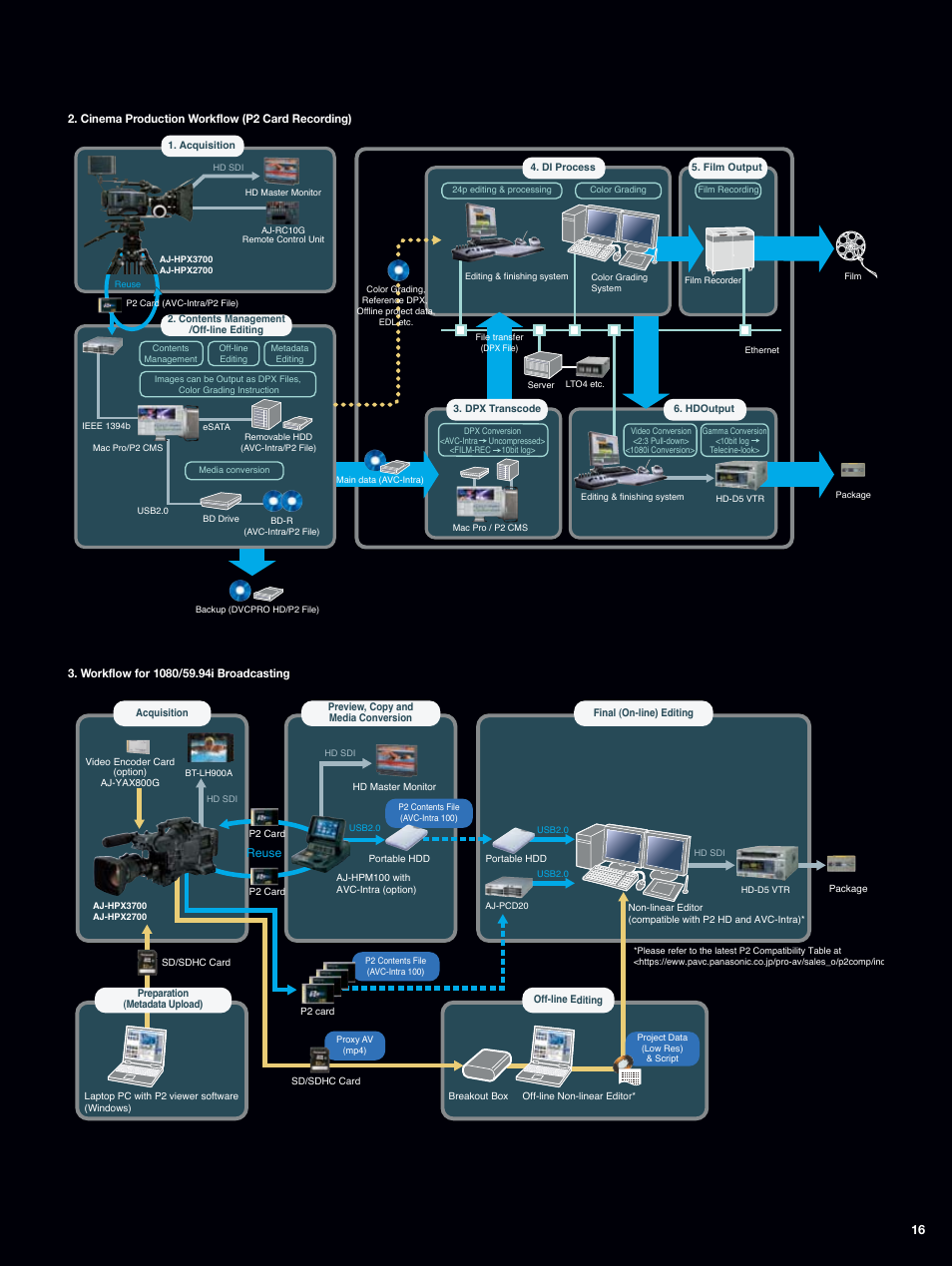 Panasonic AJ-HPX2700 User Manual | Page 17 / 20